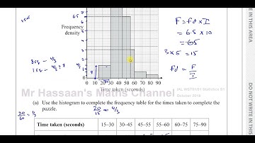 WST01/01, (IAL), Edexcel, S1, October 2019, Q2, Histograms, mean, sd, Linear Interpolation