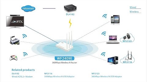 Netis Router Configuration || setup