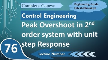 Peak Overshoot of Second Order System: Basics, Definition, and Derivation