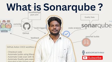 AWS DevOps Day 40: What is SonarQube? Why Use It & How to Integrate with GitHub Actions?