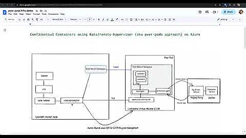Red Hat OpenShift confidential containers environment on Azure