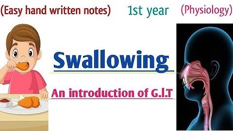 Introduction of GIT l swallowing l deglutition l Urdu lecture l learn with aroosa waheed