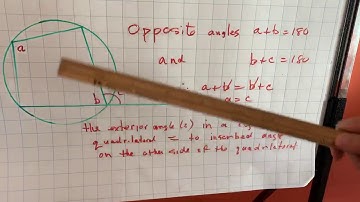 Exterior angle of cyclic quadrilateral