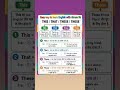 use of this, that , these and those#passing#viralvideo#