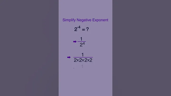 Simplify Negative Exponent #maths #shorts #trick