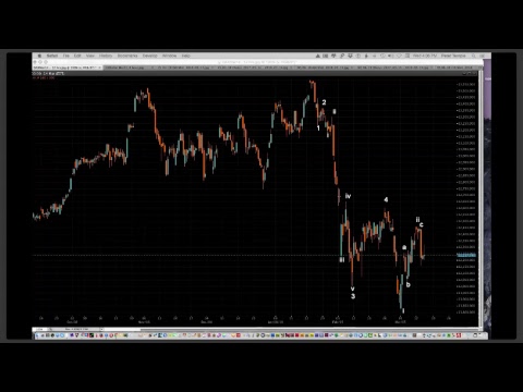 Chart Show for March 14, 2018
