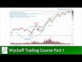 Wyckoff Trading Course Part I Spring 2021 Session #1
