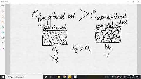 Geotechnical Engineering Lecture 2.1