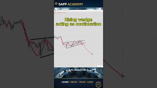 How To Trade a Rising Wedge Bearish Continuation Pattern 📉 | High Probability Setup