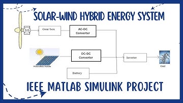 Solar Wind Hybrid Energy System using MATLAB Simulink | IEEE Project | Solar PV Wind Hybrid System