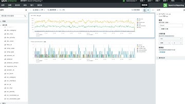 Splunk Analytics Workspace 指標分析工作台