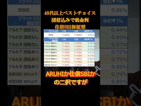 【固定ランキングS】40代からの固定タイプお勧め1位は住信SBIフラット35保証型である理由 #住宅ローン #ランキング #固定金利 #フラット35