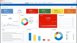 Conoce en 3 min - Qualys - Multi Vector End Point Detection and Response (EDR)