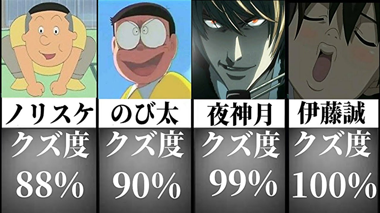 国民アニメキャラの殿堂入りボケての面白画像にツッコミしてみたｗw 神回総集編 鬼滅の刃 無限列車 ドラえもん 名探偵コナン ポケモン アンパンマン サザエさん 漫画 映画 ジブリ 的youtube视频效果分析报告 Noxinfluencer