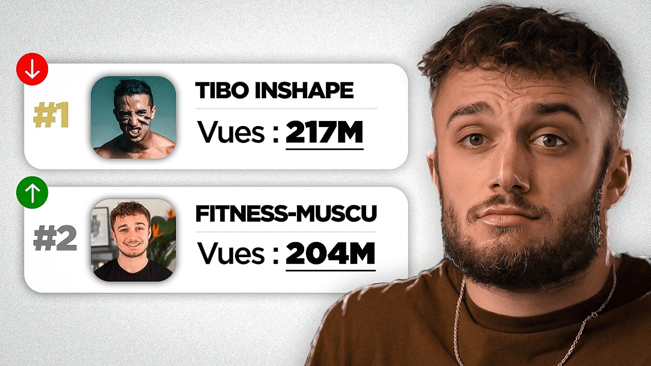 Je suis le 2ᵉ Créateur Français, voici comment j’ai réussi.