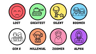 Every Birth Generation Explained in 10 minutes