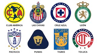 ALL Liga MX Teams EXPLAINED in 22 Minutes