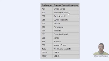 Batch: Como usar Acentos de Português em batch