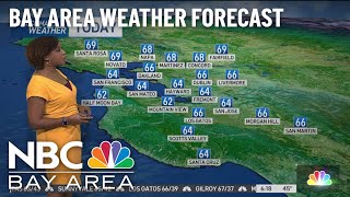Kari's Forecast: Nice Weekend On the Way