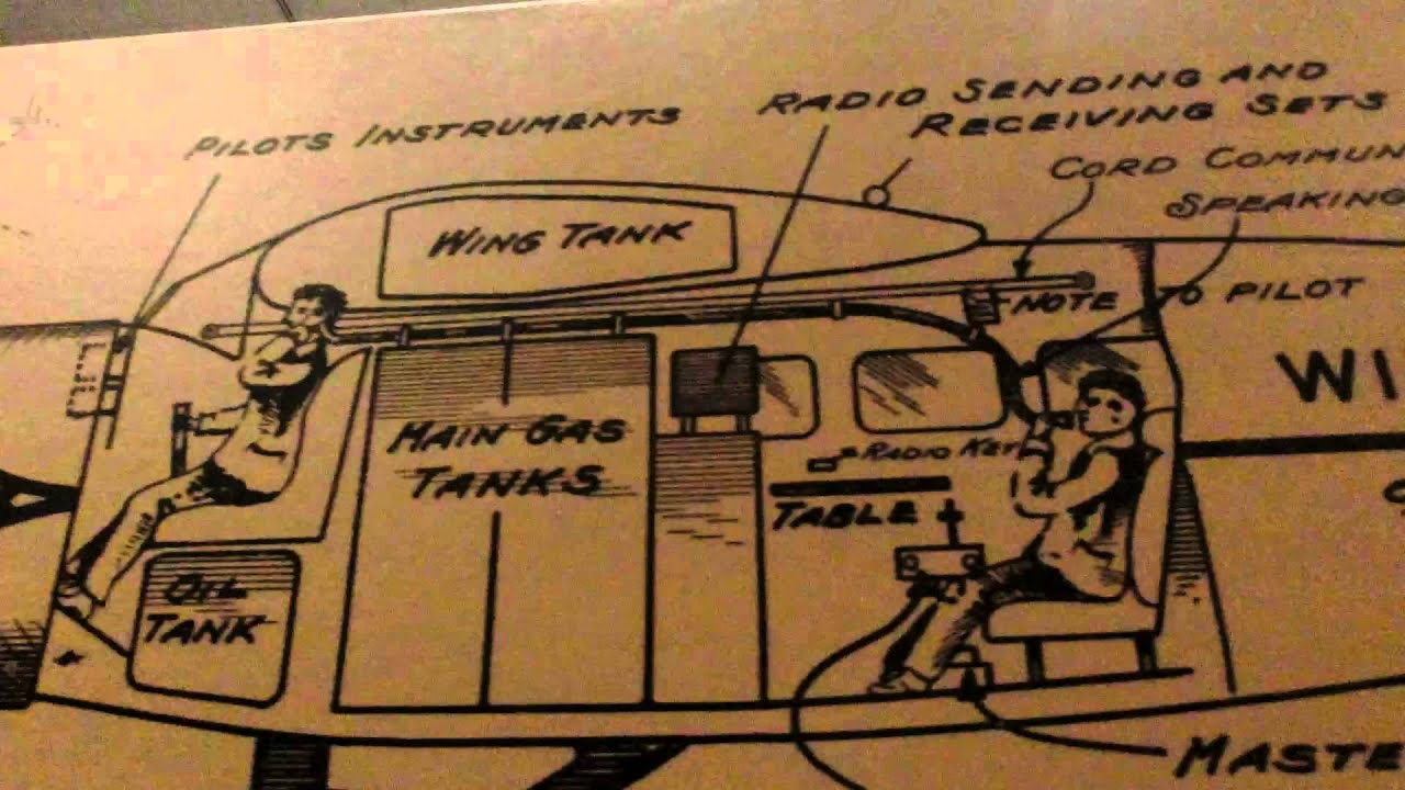 2 pilots around the World on Lockheed Vega aircraft Post and Gatty 1935