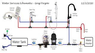 Pumped Water Systems  Camper Van Conversion Series