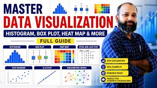 Master Data Visualization: Histogram, Box Plot, Heat Map &amp; More (Full Guide)