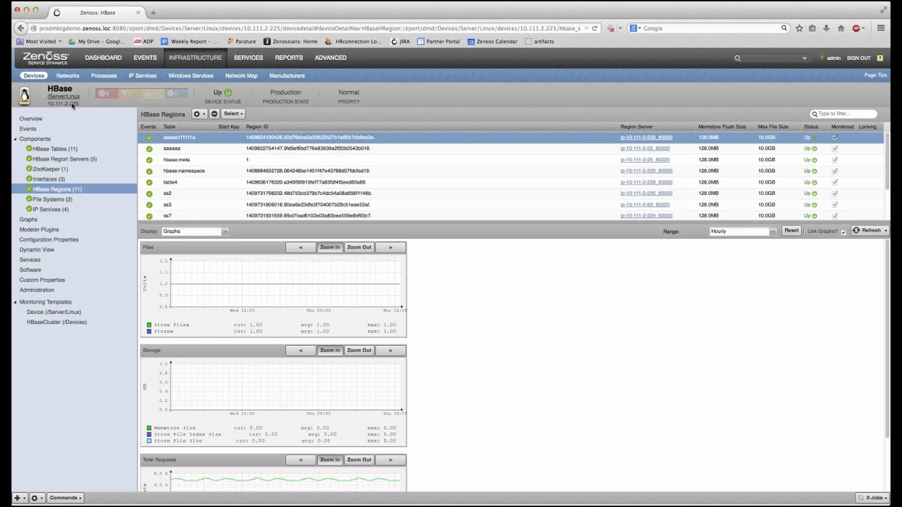 Monitoring HBase and Hadoop - YouTube