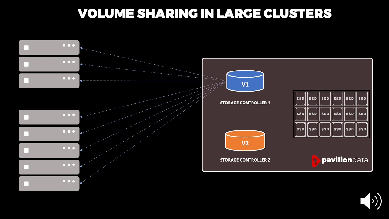 Pavilion Data for Spectrum Scale