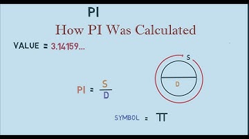 How Pi was Calculated?