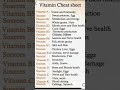Vitamin Sources