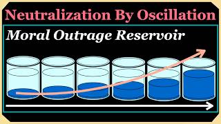 Neutralization By Oscillation: Public Outrage Reservoir