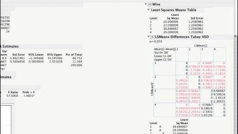 JMP - Non-orthogonal Analysis of Variance and Random Effects models