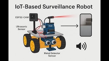 HVS-3288. IOT-Based surveillance Robot.