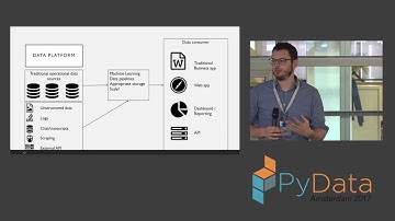 Giovanni Lanzani | Applied Data Science