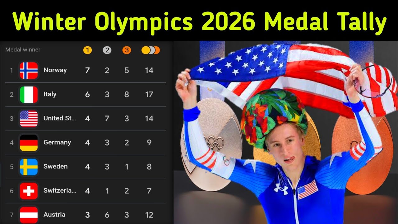 Medal Count Winter Olympics Games 2026 Completed Events 44 of 116 | Medal Table Olympic Winter 2026 