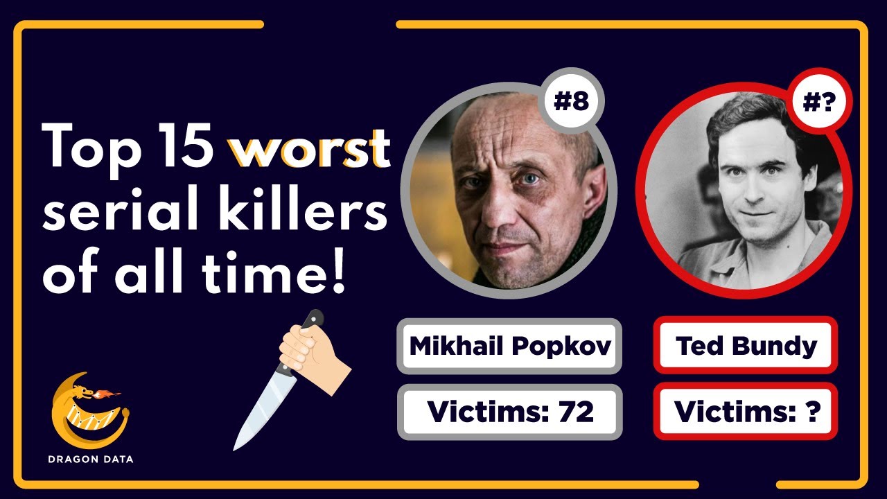 Comparison: The Worst Serial Killers - YouTube