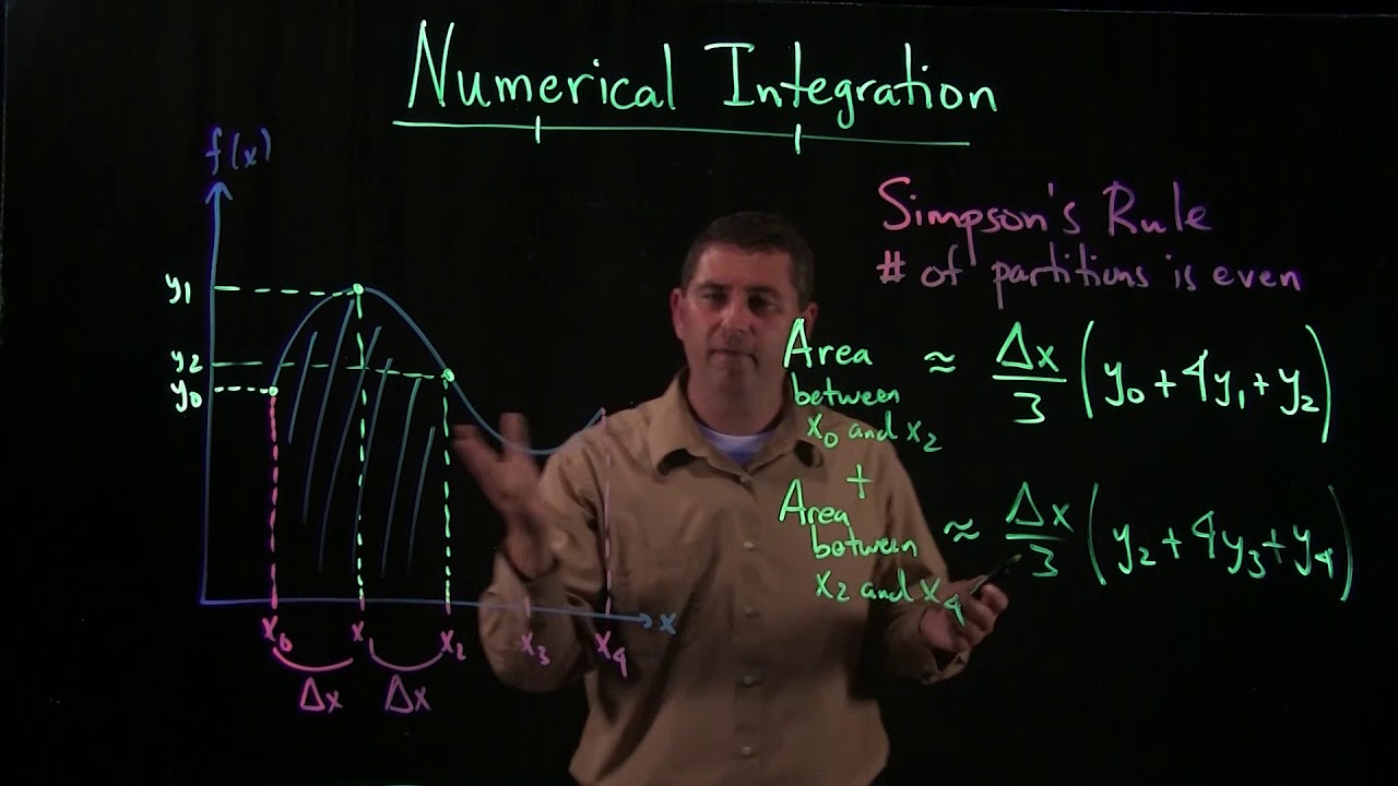 Numerical Integration 4: Simpson's Rule - YouTube