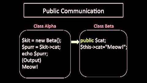 Part IV: OOP in PHP--Visibility