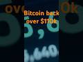 Bitcoin Breaks $110K Amid Trade Talks & Massive Short Liquidations