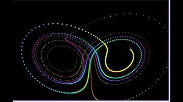 Chaos Theory and Simulation Engine, Logistic Map, Lorenz Attractor, Henon, Ikeda, Newton Fractals