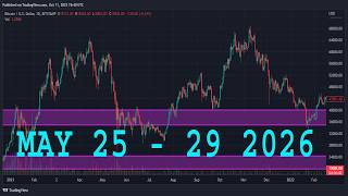 US30 Daily Forecast | US30 Technical Analysis | DOW JONES Analysis | DOW JONES Daily Forecast