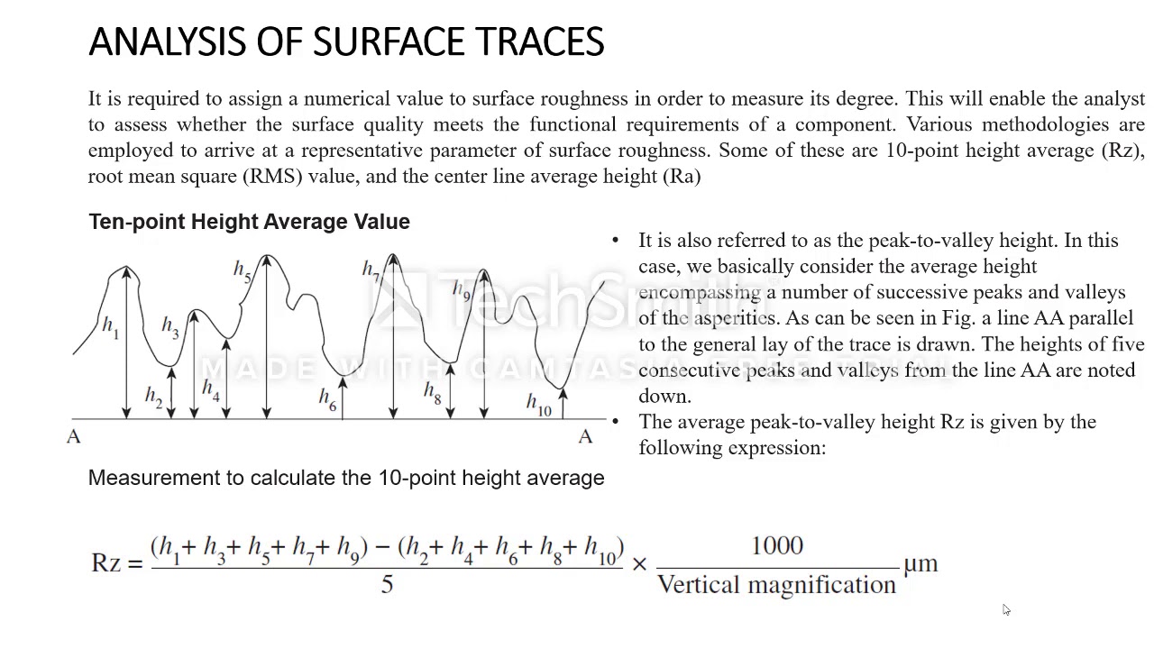 How To Calculate Surface Finish