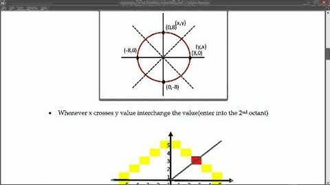 Part 4   Midpoint Circle Algorithm