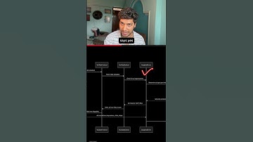 Google Youtube ads algorithm decoded!