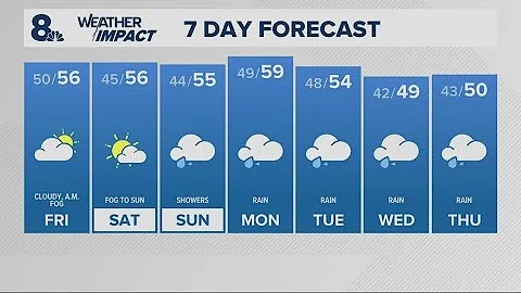 KGW Forecast: 5 p.m., Thursday, December 11, 2025