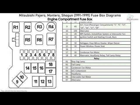 Mitsubishi Pajero, Montero, Shogun (1991-1999) Fuse Box Diagrams