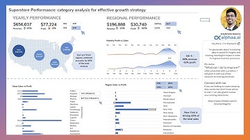 Impressive Excel Dashboard for Alphaa AI Fellowship (Week 4)