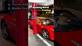 Ranking Worst Supercar Crashes 🥶💀 #shorts #shortvideo #supercars #crash #ferrari #porsche #pagani