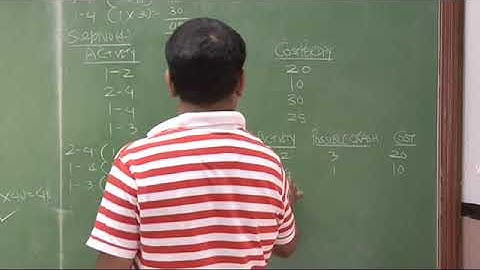 CPM Pert   Crashing   Lecture 4 Part 9   DKC   CA Final Video Lectures