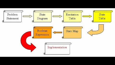 Sequential Circuit Designing- Part 1
